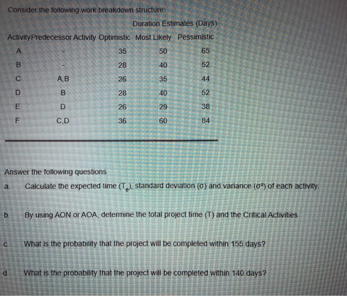 Solved Consider The Following Work Breakdown Structure: | Chegg.com