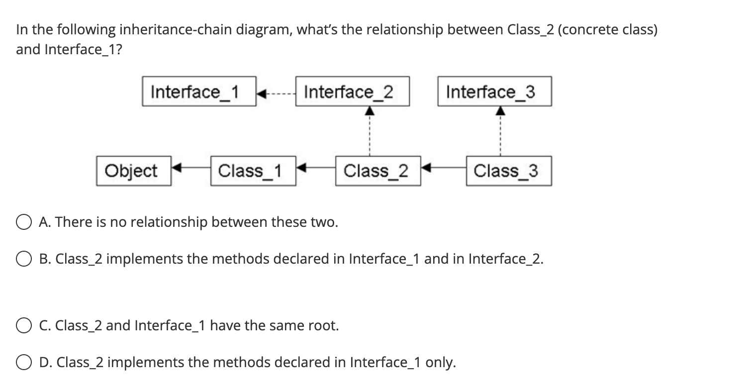 Solved In the following inheritance-chain diagram, what's | Chegg.com