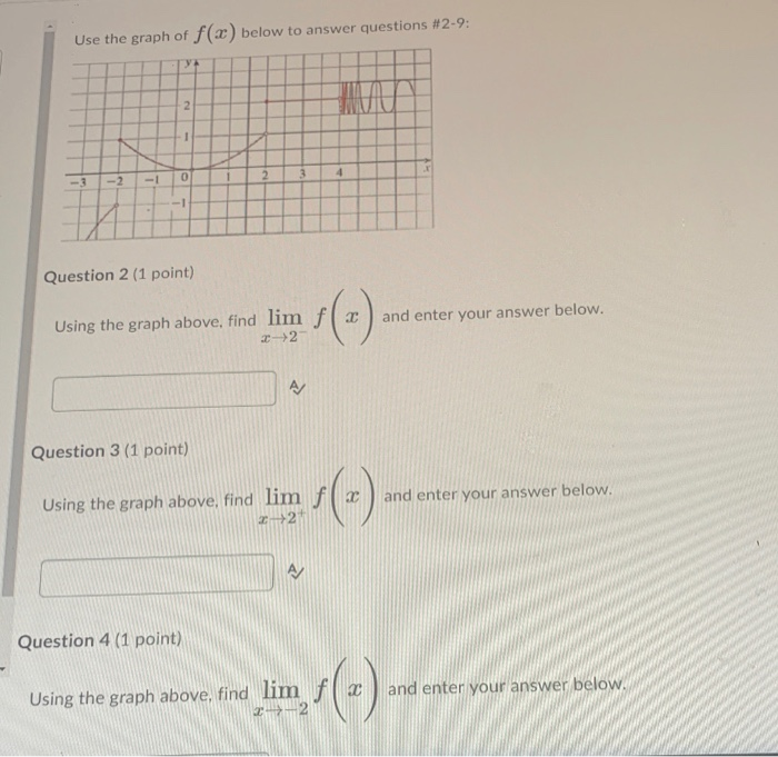 Solved Use the graph of f(x) below to answer questions #2-9: | Chegg.com