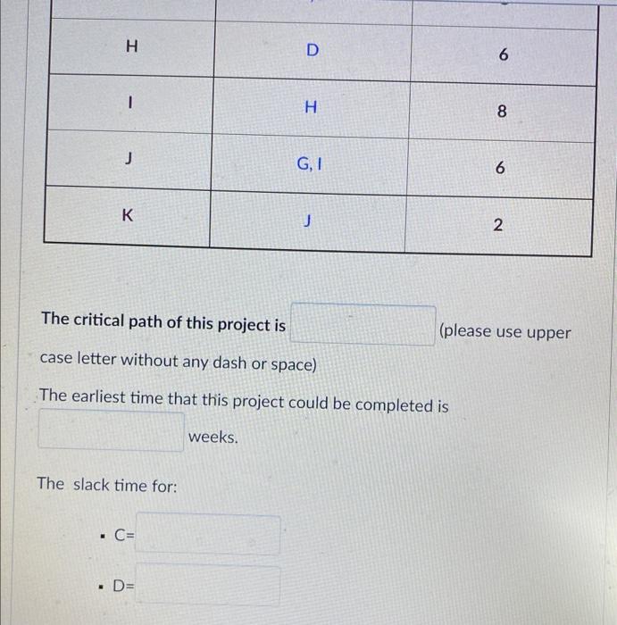 Solved A project consists of the following list of | Chegg.com