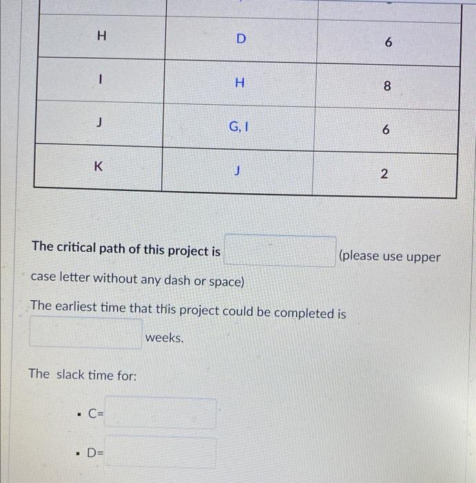 Solved A Project Consists Of The Following List Of | Chegg.com