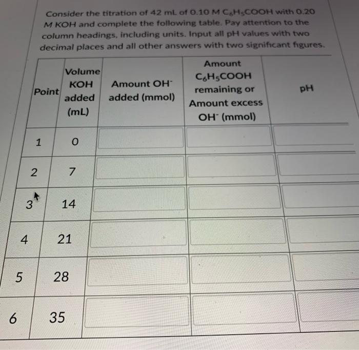Solved Consider the titration of 42 mL of 0.10 M CHSCOOH | Chegg.com