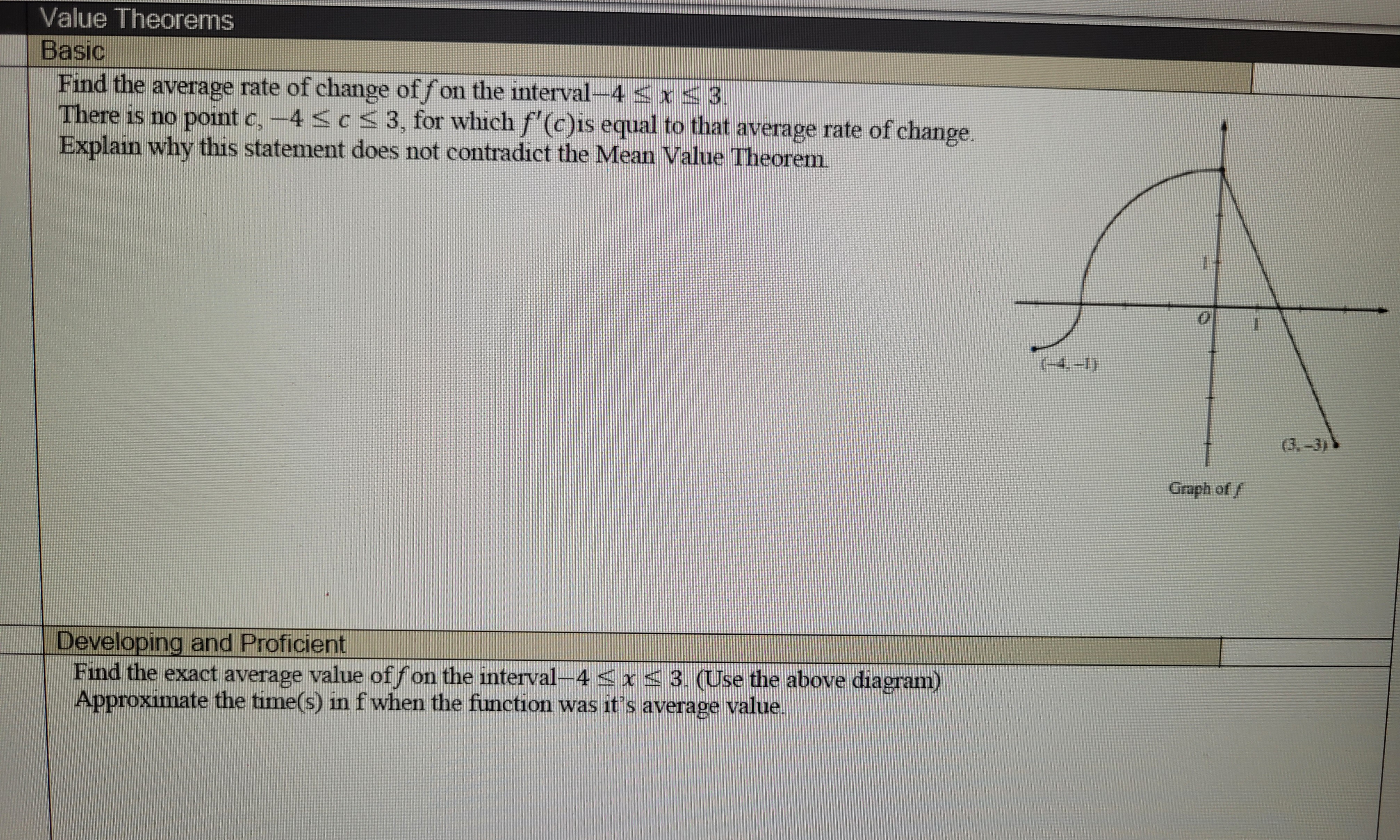 Solved Find the average rate of change of f ﻿on the interval | Chegg.com