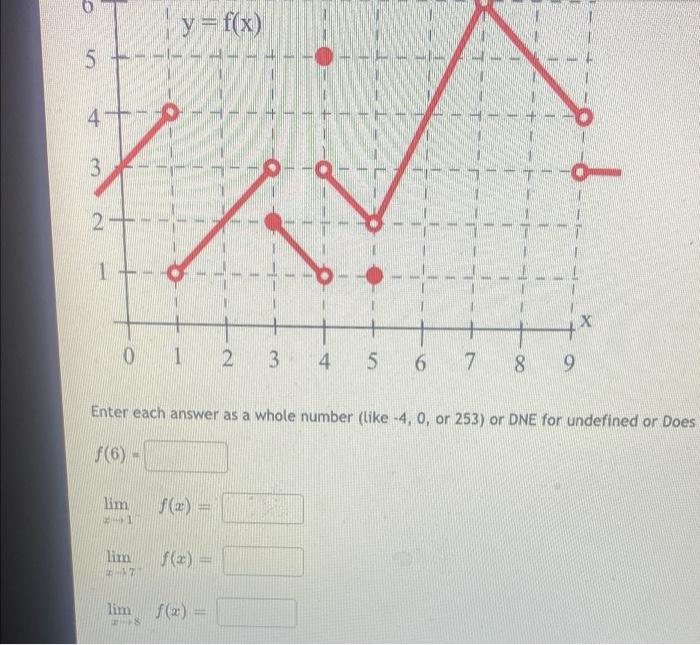 Solved y = f(x) un 5 4. ترا 3 2- 1 +- 0 X 0 1 2 3 4 5 6 7 8 | Chegg.com