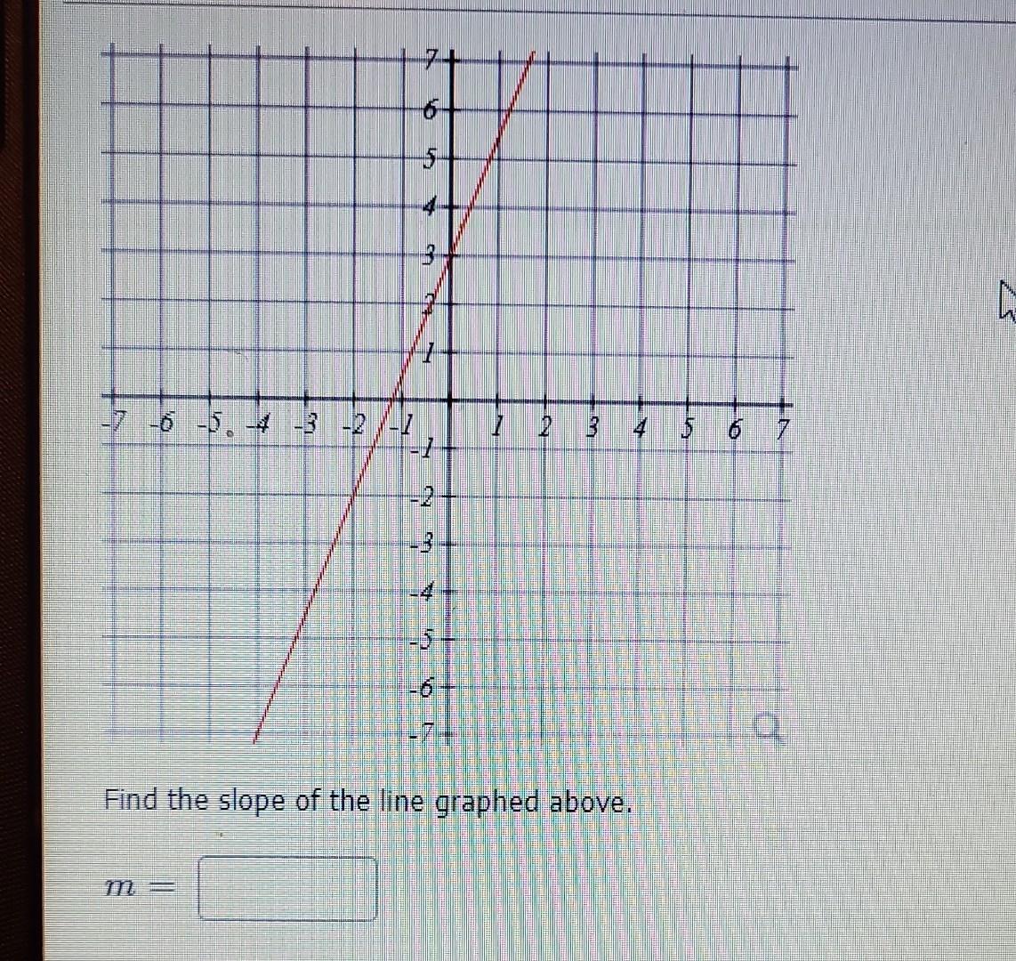 problem page question find the slope of the line graphed below