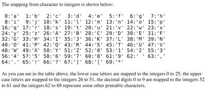 Solved How do I map characters to integers using JAVA ANSI | Chegg.com