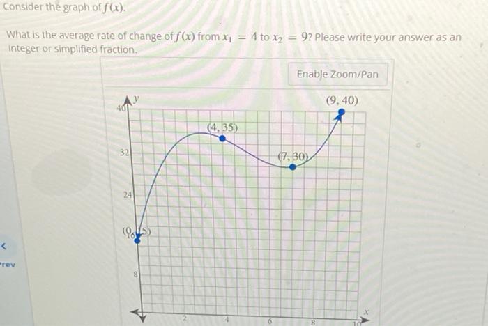 Solved Consider the following function: Step 2 of 2: Find | Chegg.com