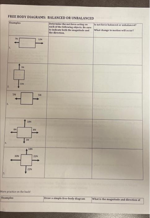 Solved FREE BODY DIAGRAMS: BALANCED OR UNBALANCED | Chegg.com