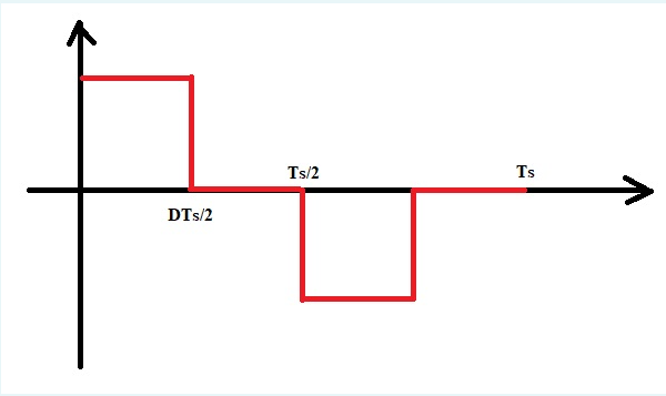 Solved Calculate the RMS value of the square waveform. The | Chegg.com