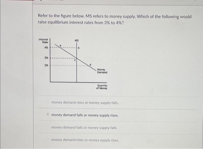 Solved Refer to the figure below. MS refers to money supply. | Chegg.com