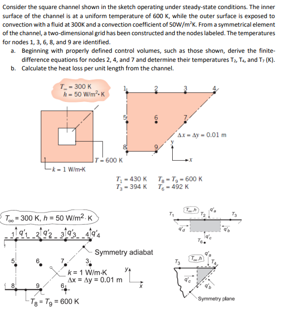 Solved Consider the square channel shown in ﻿the sketch | Chegg.com