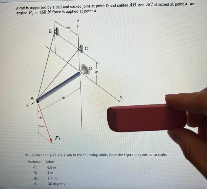 Solved A rod is supported by a ball and socket joint at | Chegg.com