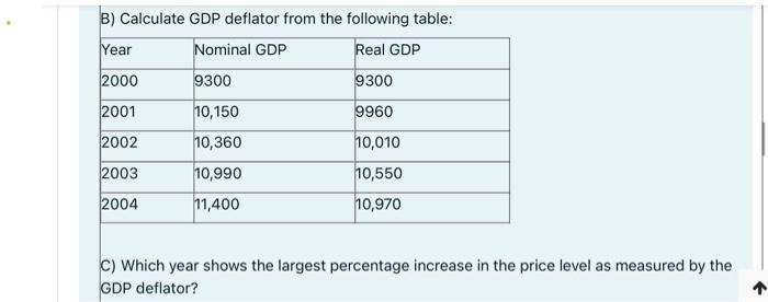 Solved B) Calculate GDP Deflator From The Following Table: | Chegg.com