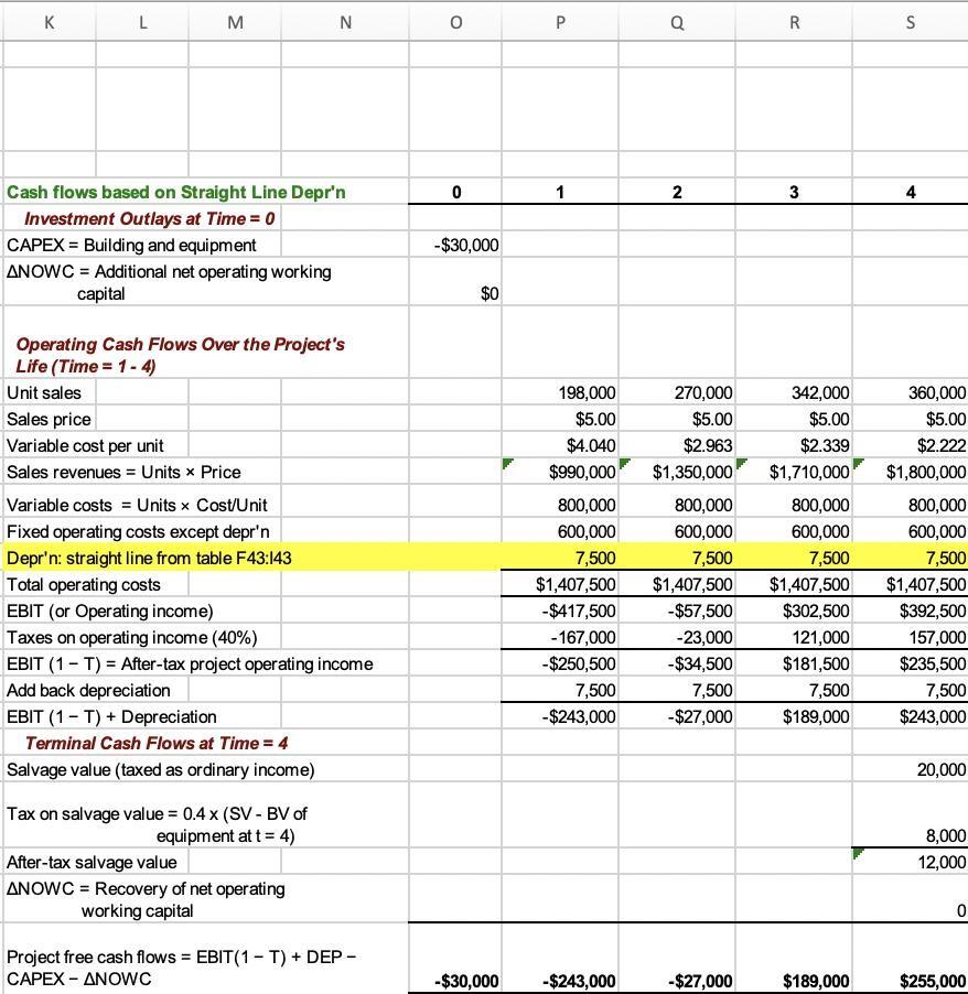 Solved Cash Flows Under Alternative Scenarios cxpecteu rer v | Chegg.com