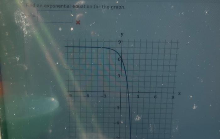 Solved Find an exponential equation for the graph. | Chegg.com