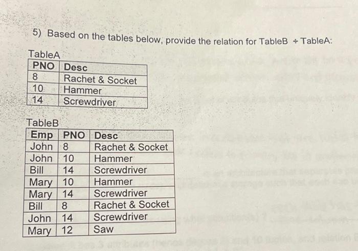 Solved 5) Based on the tables below, provide the relation | Chegg.com