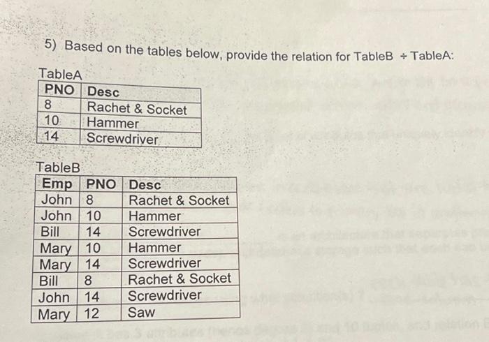 Solved 5) Based On The Tables Below, Provide The Relation | Chegg.com