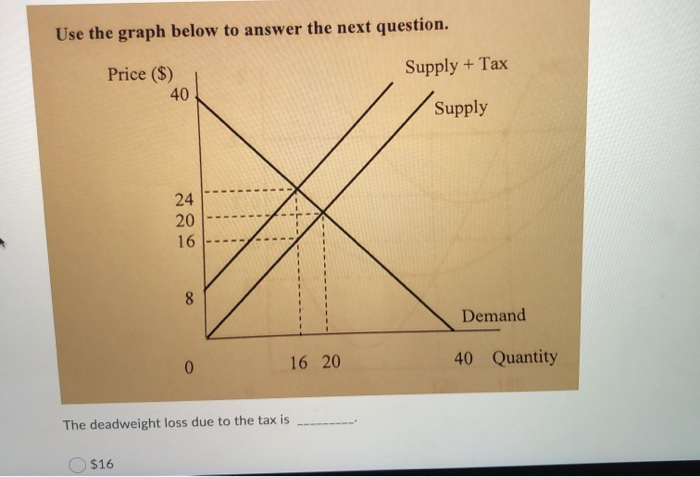 Solved Use the graph below to answer the next question. | Chegg.com