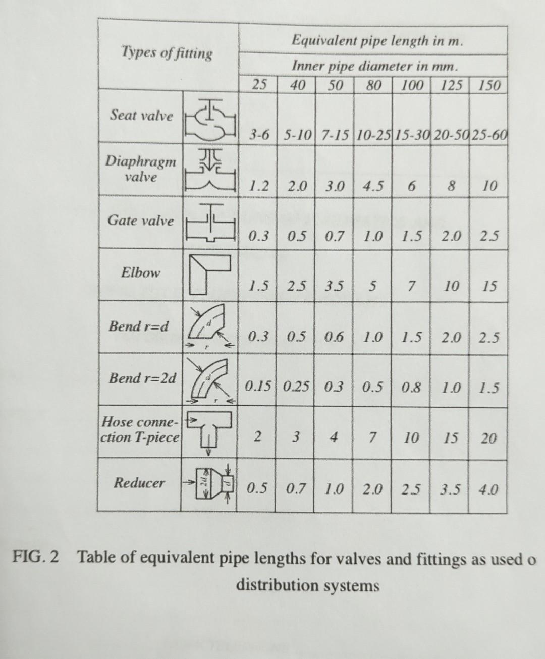 solved-medium-weight-steel-pipe-to-bs1387-fig-1-pipe-sizing-chegg