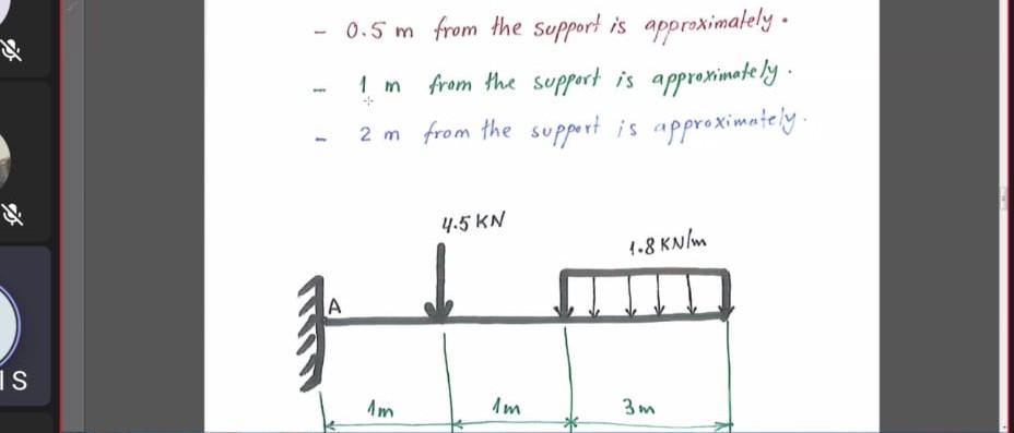 Solved A Cantilever beam is loaded as shown in the figure. | Chegg.com