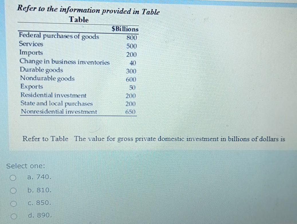 Solved Refer to the information provided in Table Table | Chegg.com