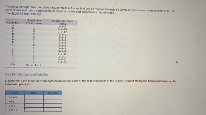 Solved The project described in the following table has just | Chegg.com
