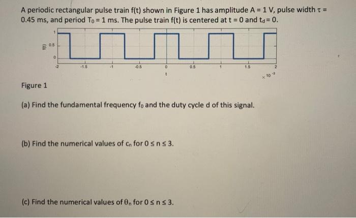 Solved A periodic rectangular pulse train f(t) shown in | Chegg.com