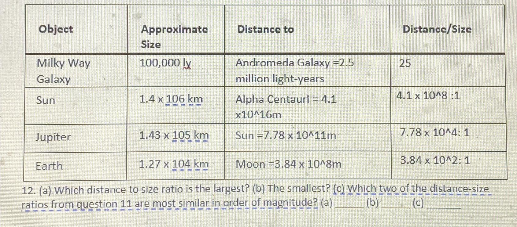 \table[[Object,\table[[Approximate],[Size]],Distance | Chegg.com