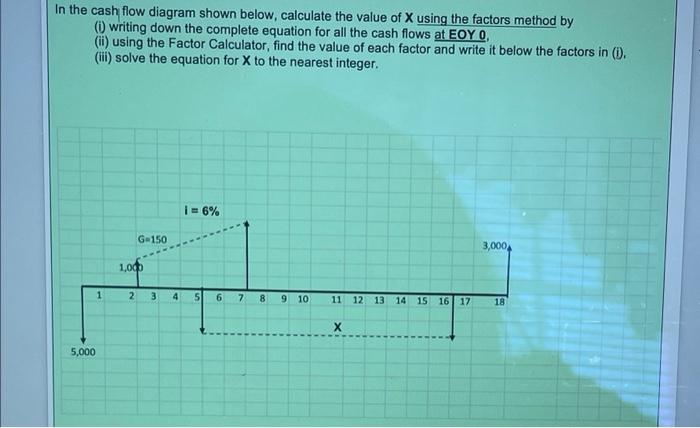 Solved In the cash flow diagram shown below, calculate the | Chegg.com