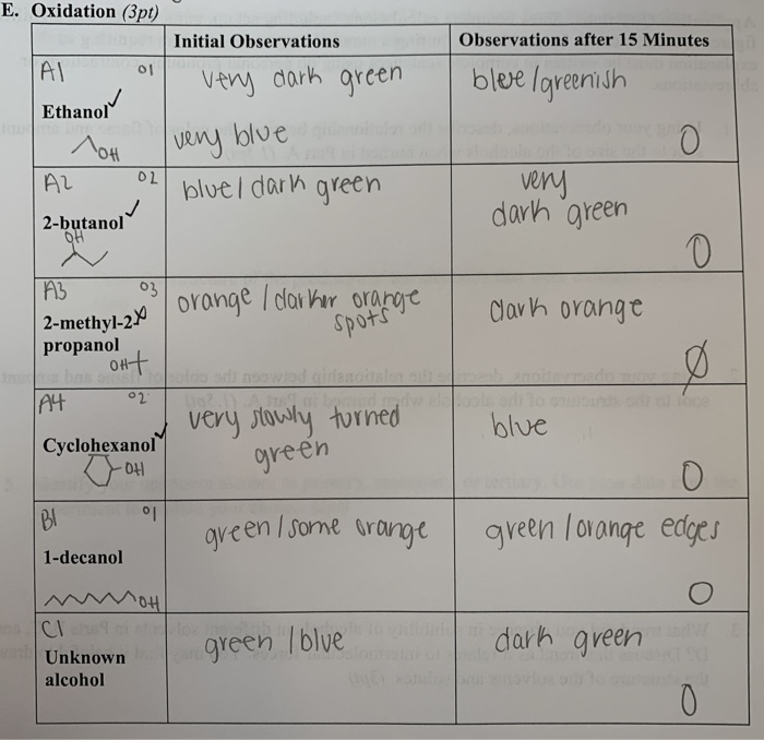 Solved Q5 Identify your unknown alcohol as primary,