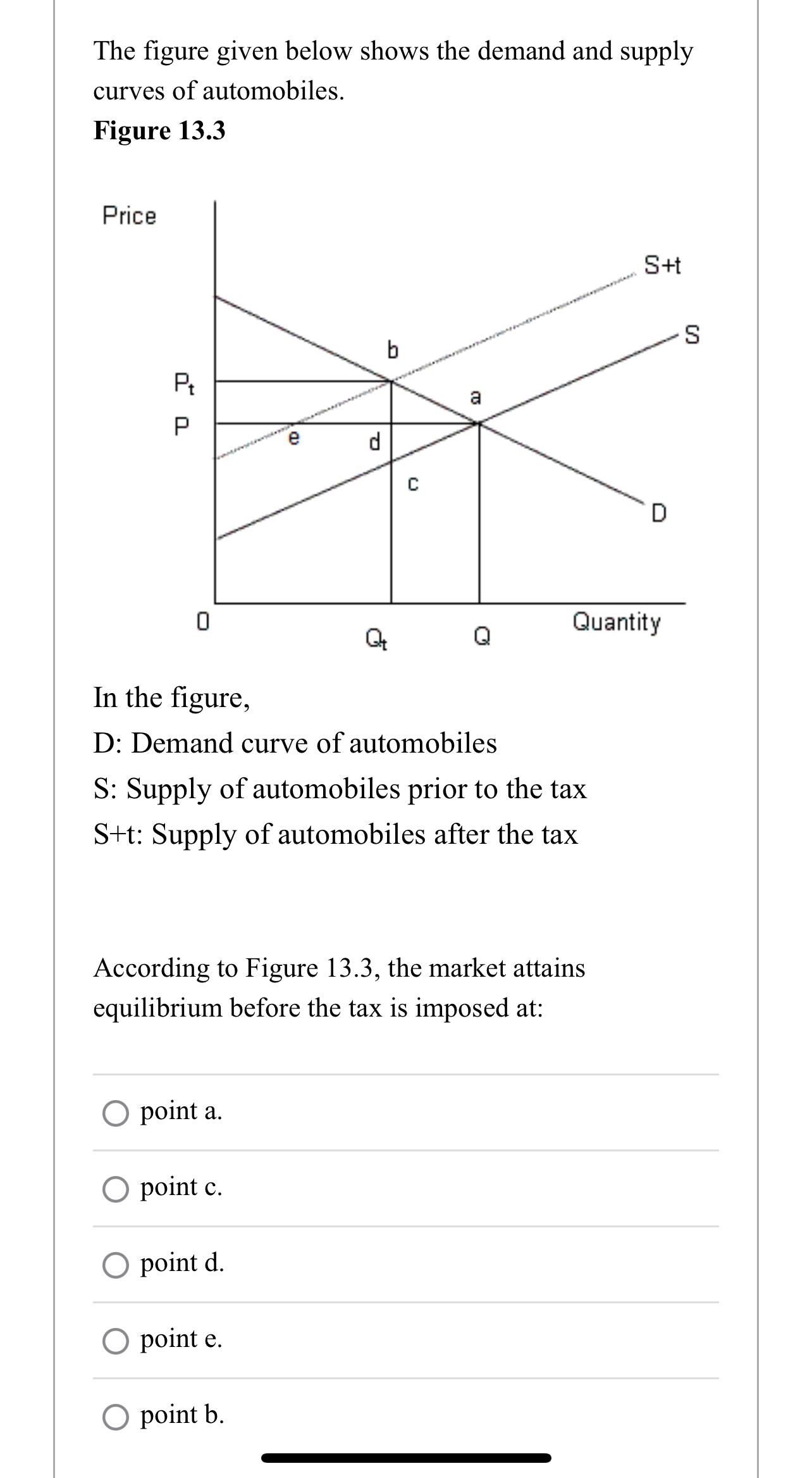 Solved The figure given below shows the demand and supply | Chegg.com