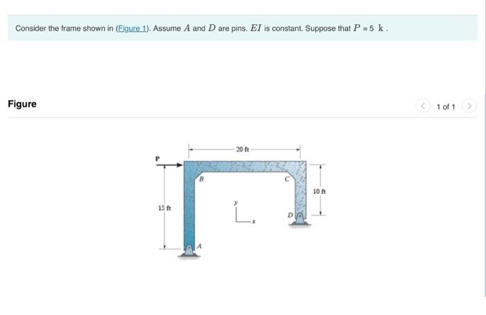 Solved Consider the frame shown in (Figure 1). Assume A and | Chegg.com