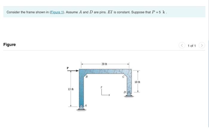 Solved Consider The Frame Shown In (Figure 1). Assume A And | Chegg.com