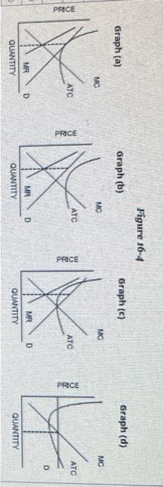Solved Refer to Figure 16−4. Which of the graphs depicts a | Chegg.com