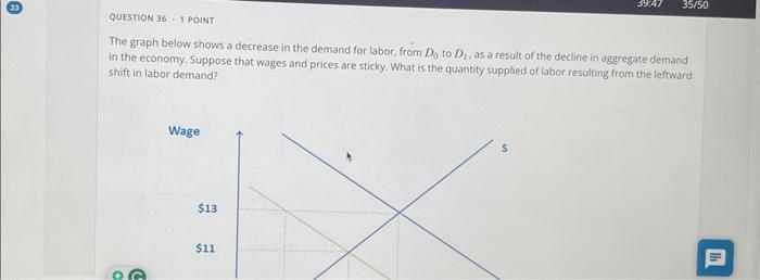 Solved QUESTION 36 - 1 POINT The graph below shows a | Chegg.com