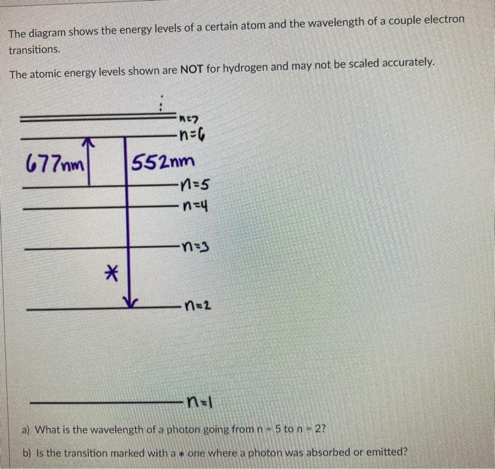 Solved The diagram shows the energy levels of a certain atom | Chegg.com