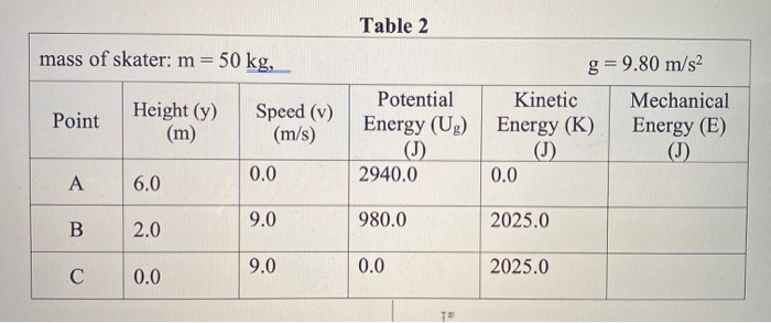 solved-table-2-mass-of-skater-m-50-kg-g-9-80-m-s2-chegg