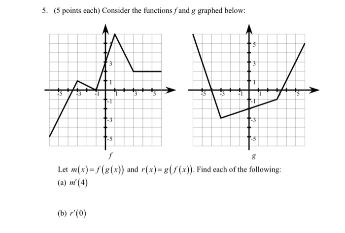 Solved 5. (5 points each) Consider the functions f and g | Chegg.com