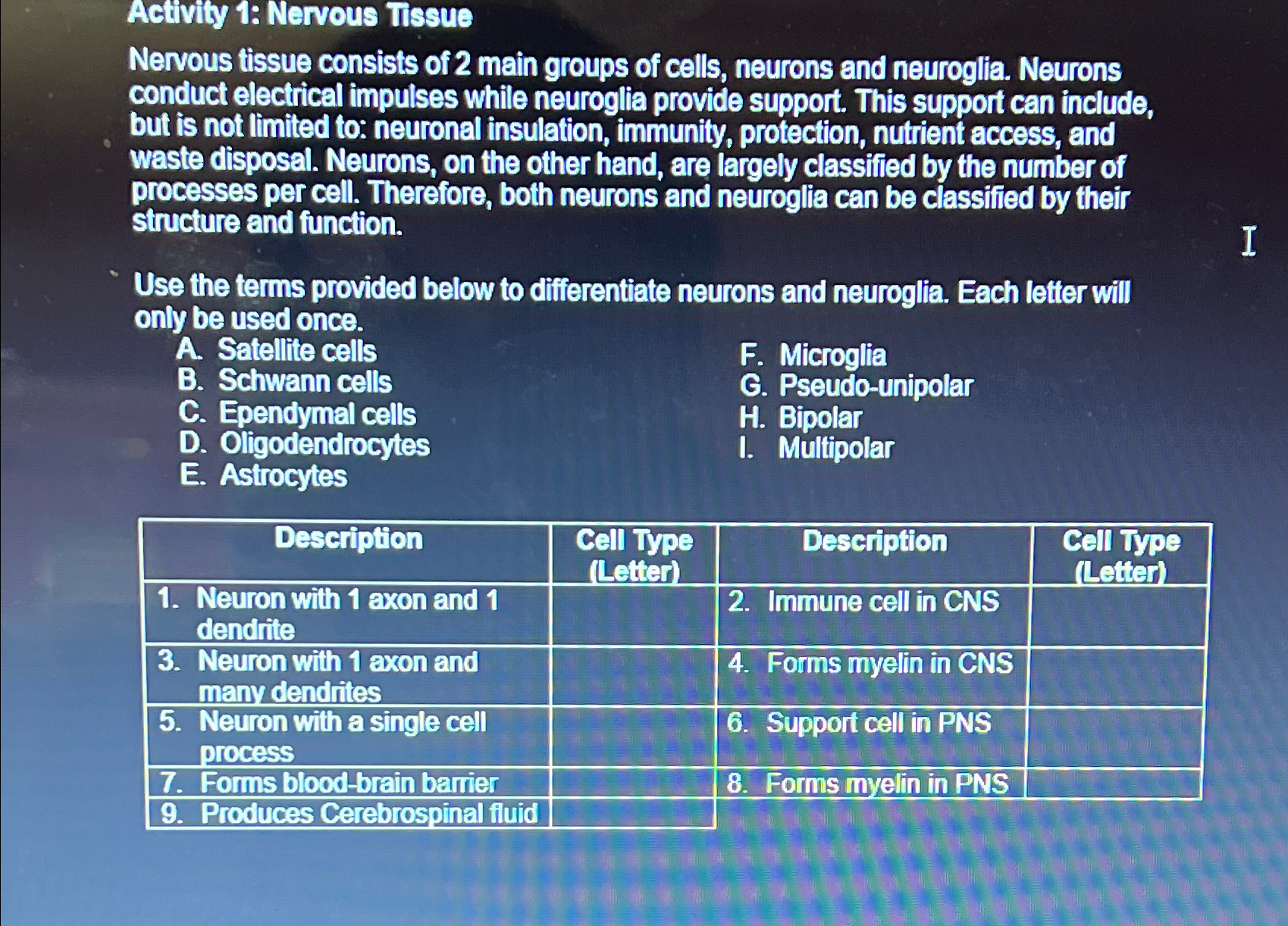 Solved Activity 1: Nervous TissueNervous tissue consists of | Chegg.com
