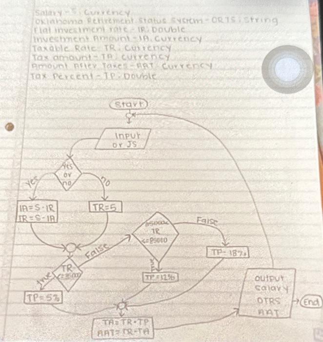 Draw A Flowchart For The Following Problems. Answers | Chegg.com