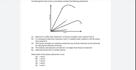 Solved Considering the stress strain curves below consider | Chegg.com