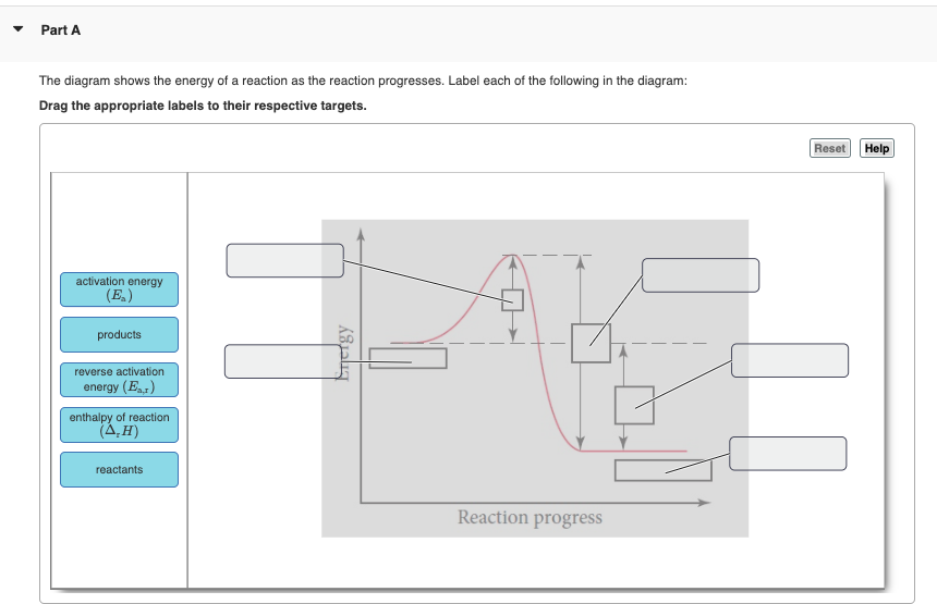 Solved Part AThe diagram shows the energy of a reaction as | Chegg.com