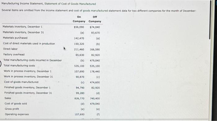 Solved Manufacturing Income Statement Statement Of Cost Of 3372