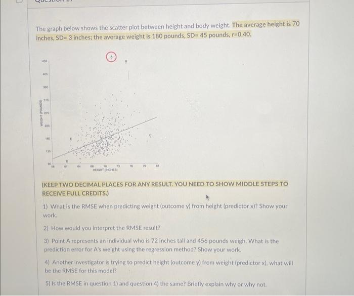 Solved The graph below shows the scatter plot between height | Chegg.com