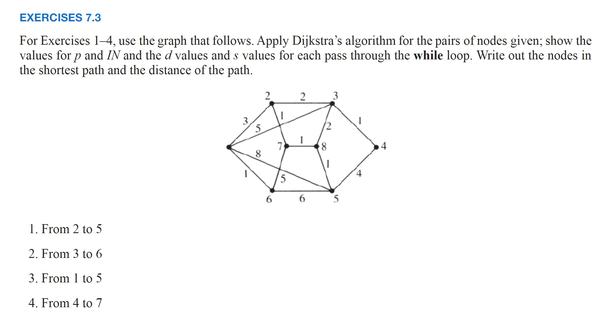 Solved Graph for Exercises 1–4, source node = 2(compare | Chegg.com