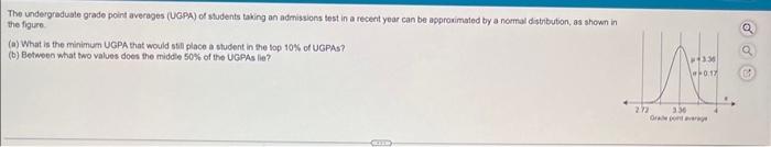 The undergraduale grade point averages (UGPA) of students taking an adrnissions test in a recent year can be approsimaled by
