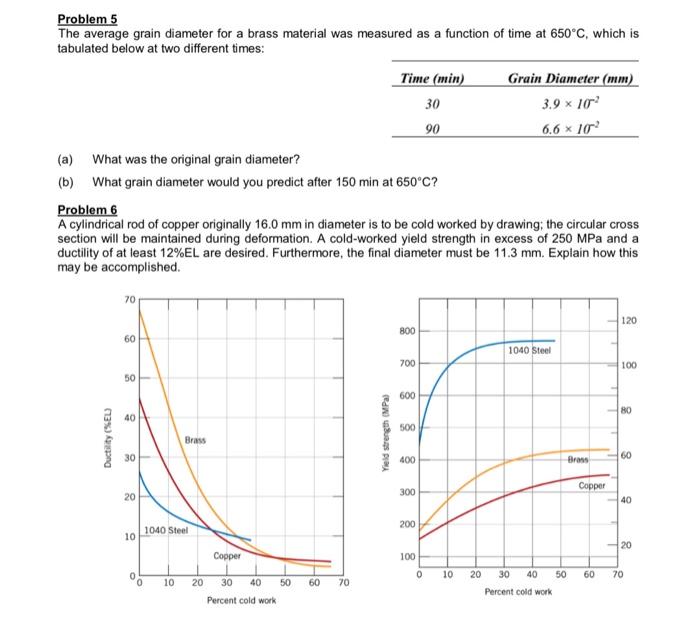 Solved Problem 5 The average grain diameter for a brass | Chegg.com