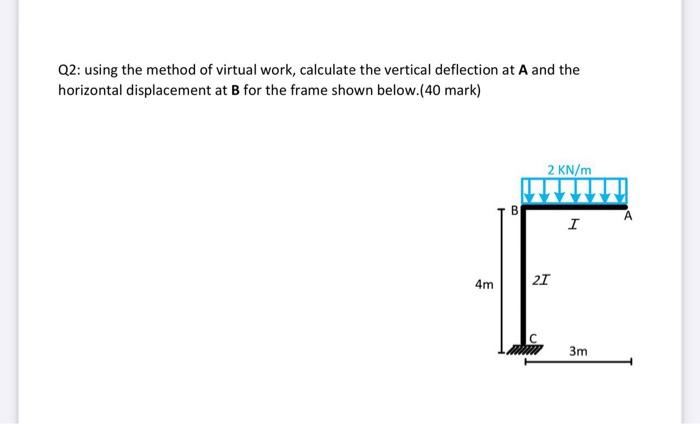 Solved Q2: using the method of virtual work, calculate the | Chegg.com