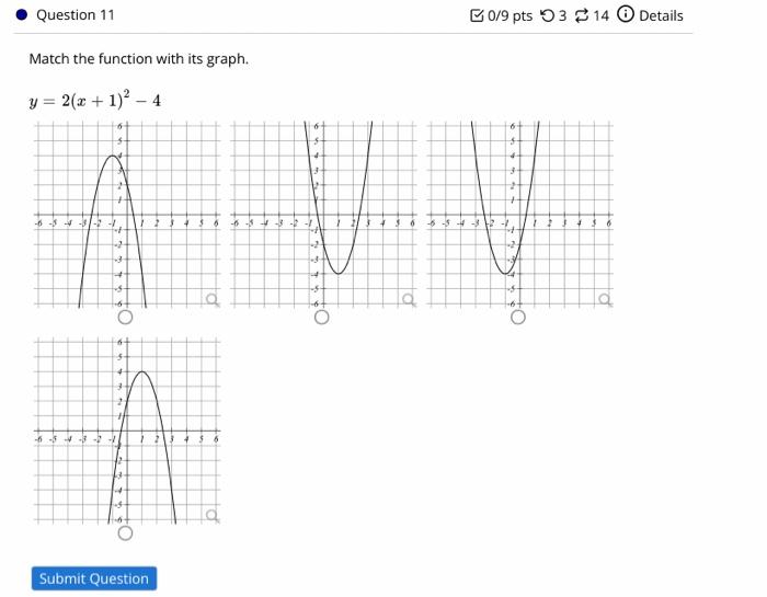 solved-match-the-function-with-its-graph-y-2-x-1-2-4-chegg