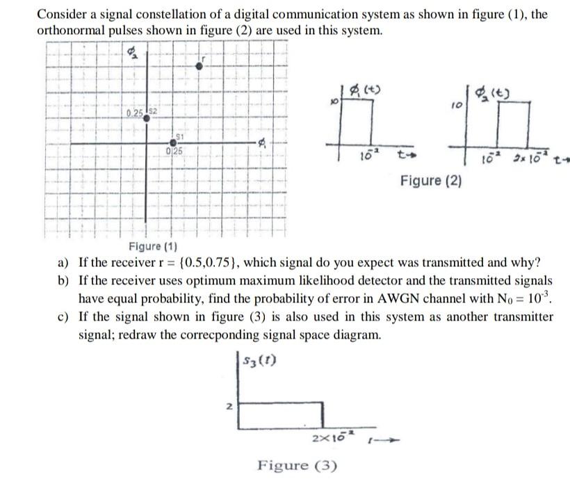 Consider a signal constellation of a digital communication system as shown in figure (1), the orthonormal pulses shown in fig